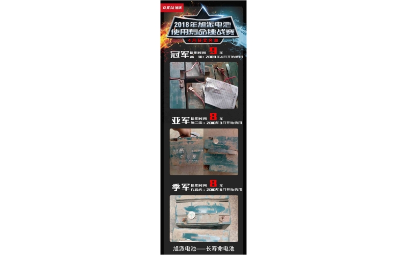 2018年旭派電池使用壽命大賽4月獲獎名單新鮮出爐，快來看看你有沒有中獎！