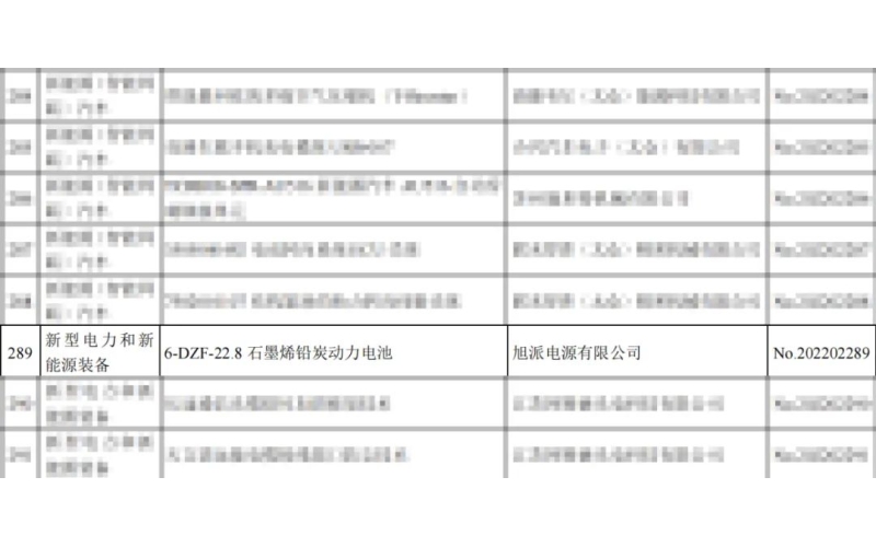 重磅！旭派兩項(xiàng)產(chǎn)品列入省重點(diǎn)推廣應(yīng)用的目錄